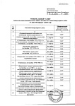 Об увеличении взноса на капитальный ремонт в 2025 году.